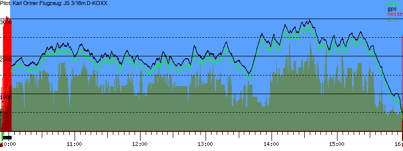 Barometer